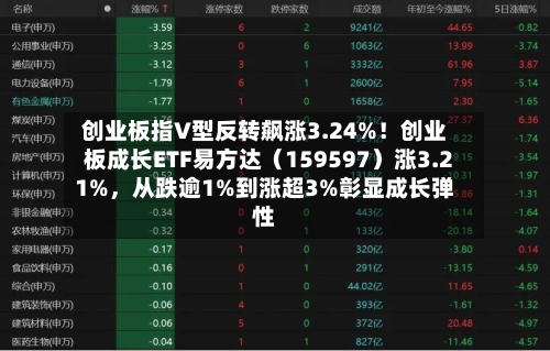 创业板指V型反转飙涨3.24%！创业板成长ETF易方达（159597）涨3.21%，从跌逾1%到涨超3%彰显成长弹性-第2张图片