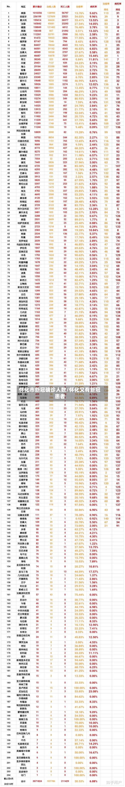 怀化市新冠确诊人数/怀化又有新冠患者-第2张图片