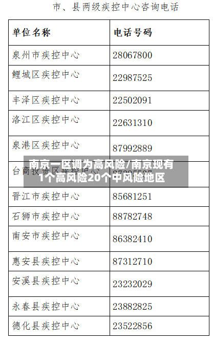 南京一区调为高风险/南京现有1个高风险20个中风险地区