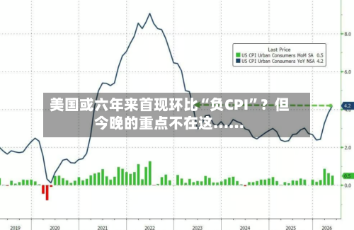 美国或六年来首现环比“负CPI	”？但今晚的重点不在这……-第2张图片