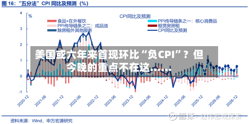 美国或六年来首现环比“负CPI”？但今晚的重点不在这……