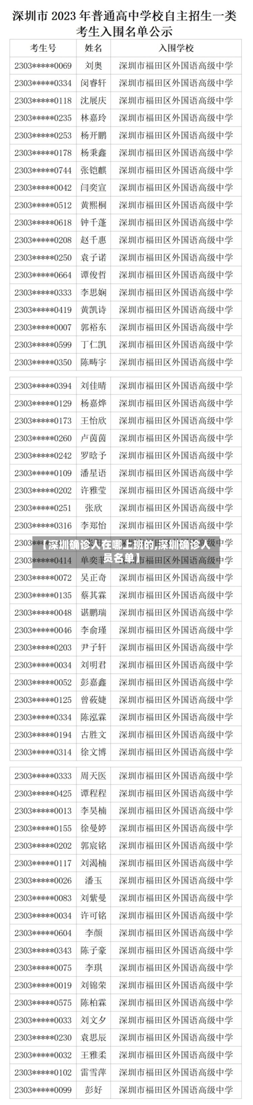 【深圳确诊人在哪上班的,深圳确诊人员名单】-第2张图片