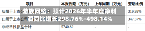 游族网络：预计2026年半年度净利润同比增长298.76%-498.14%