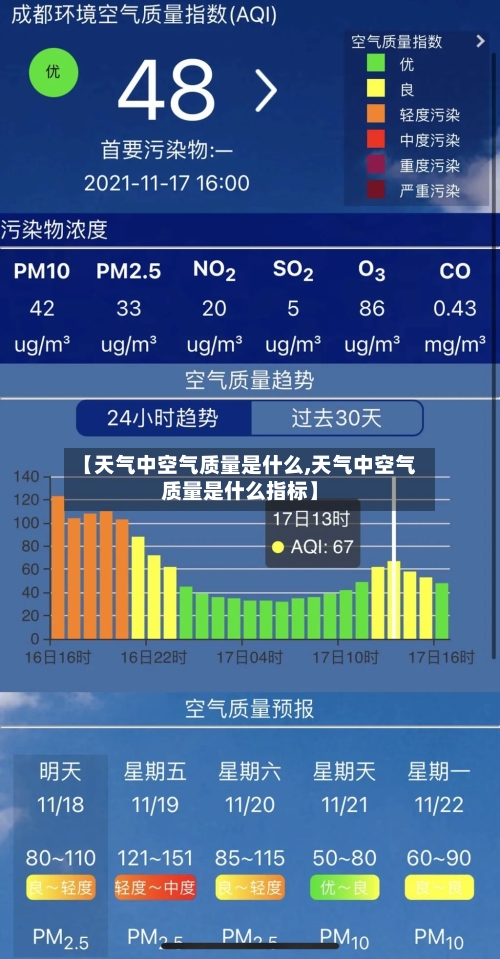 【天气中空气质量是什么,天气中空气质量是什么指标】