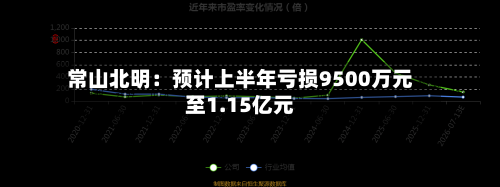 常山北明：预计上半年亏损9500万元至1.15亿元-第2张图片