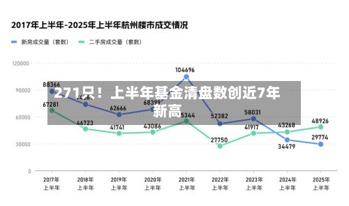 271只！上半年基金清盘数创近7年新高-第2张图片