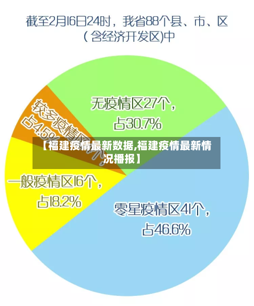 【福建疫情最新数据,福建疫情最新情况播报】
