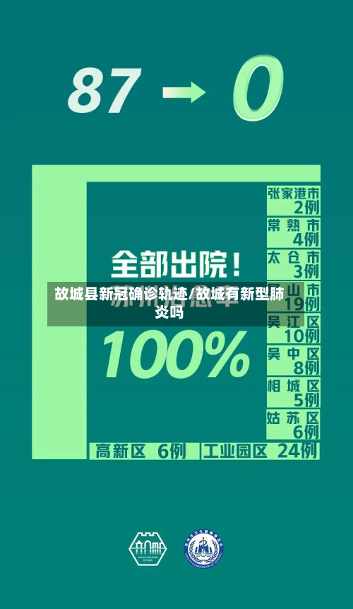 故城县新冠确诊轨迹/故城有新型肺炎吗-第3张图片