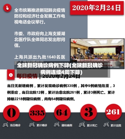 全球新冠确诊病例下降(全球新冠确诊病例连续4周下降)-第2张图片