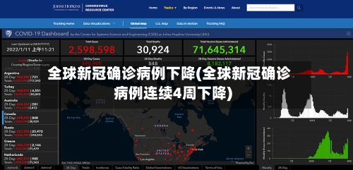 全球新冠确诊病例下降(全球新冠确诊病例连续4周下降)-第3张图片