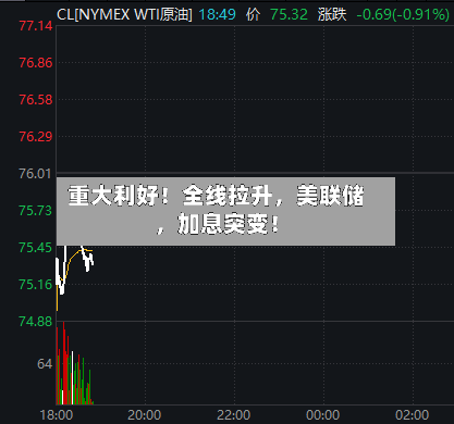 重大利好！全线拉升	，美联储，加息突变！-第2张图片