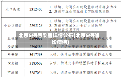 北京5例感染者详情公布(北京5例确诊病例)-第2张图片