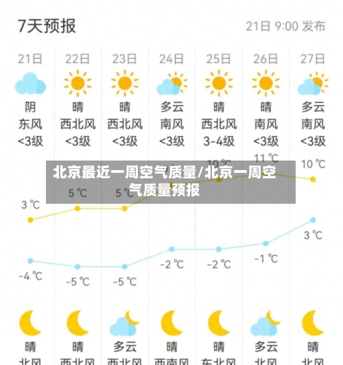 北京最近一周空气质量/北京一周空气质量预报