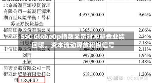 SSC GlobeOp指数显示对冲基金业绩回暖	，资本流动释放积极信号-第3张图片