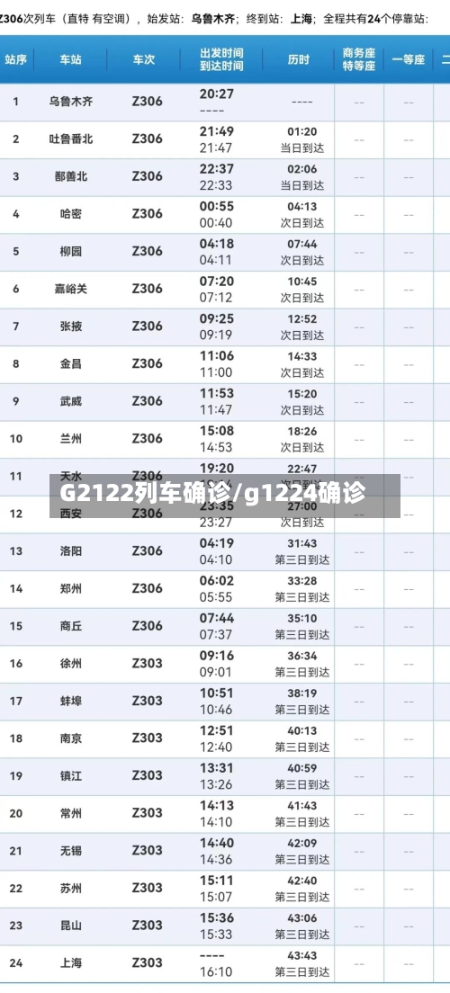 G2122列车确诊/g1224确诊-第2张图片