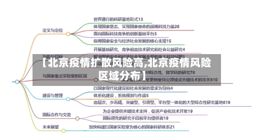 【北京疫情扩散风险高,北京疫情风险区域分布】