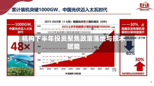 机构下半年投资聚焦政策落地与技术赋能