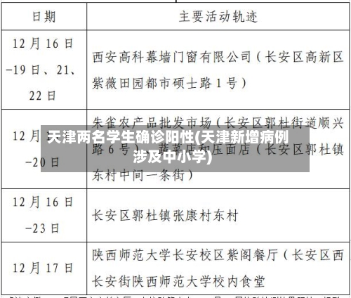 天津两名学生确诊阳性(天津新增病例涉及中小学)