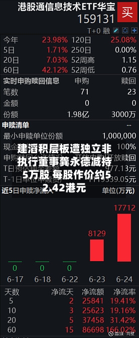 建滔积层板遭独立非执行董事龚永德减持5万股 每股作价约52.42港元-第1张图片
