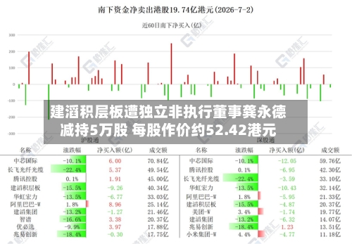 建滔积层板遭独立非执行董事龚永德减持5万股 每股作价约52.42港元-第2张图片