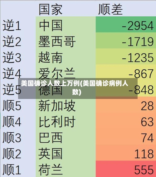 美国确诊人数上万例(美国确诊病例人数)-第2张图片