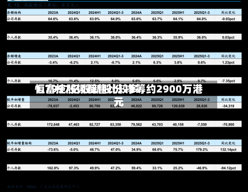 恒富控股拟配售比较多1.7997亿股新股份 净筹约2900万港元-第1张图片
