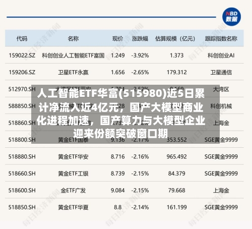 人工智能ETF华富(515980)近5日累计净流入近4亿元，国产大模型商业化进程加速，国产算力与大模型企业迎来份额突破窗口期