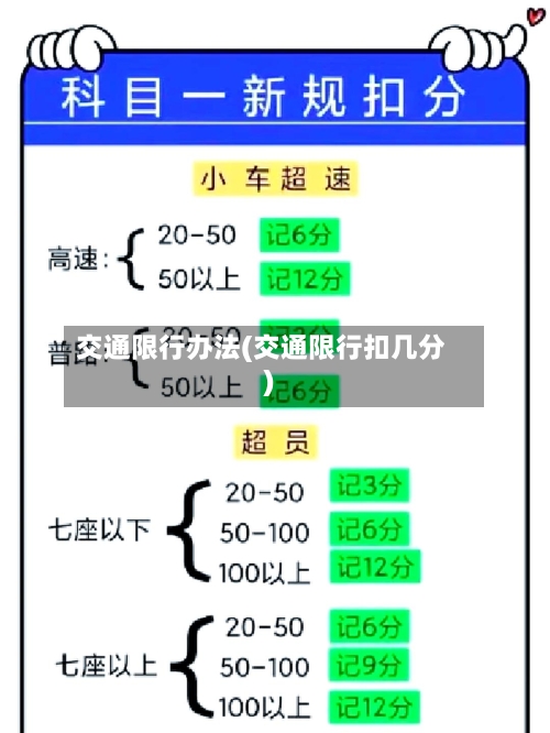 交通限行办法(交通限行扣几分)-第2张图片