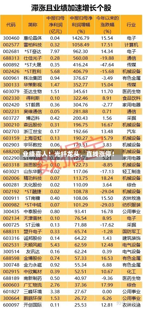 业绩喜人！光纤龙头，直线涨停！