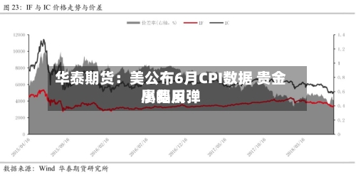 华泰期货：美公布6月CPI数据 贵金属费用小幅反弹-第2张图片