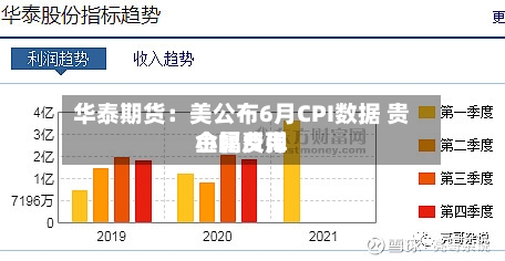 华泰期货：美公布6月CPI数据 贵金属费用小幅反弹-第1张图片