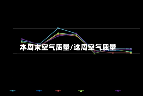 本周末空气质量/这周空气质量-第2张图片