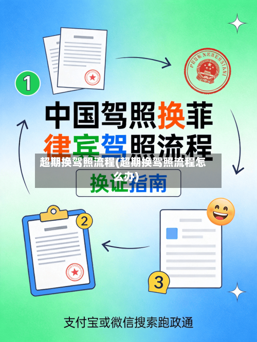 超期换驾照流程(超期换驾照流程怎么办)-第2张图片