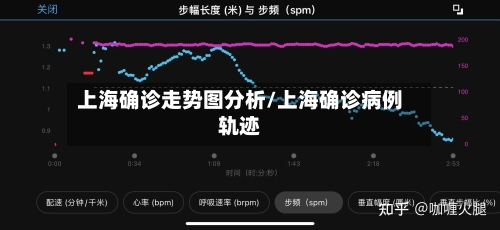 上海确诊走势图分析/上海确诊病例轨迹-第2张图片