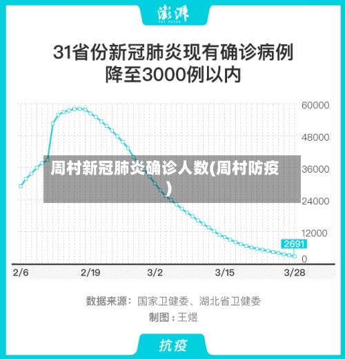 周村新冠肺炎确诊人数(周村防疫)-第2张图片