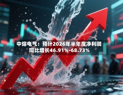 中熔电气：预计2026年半年度净利润同比增长46.91%-68.73%