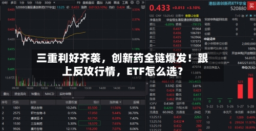 三重利好齐袭，创新药全链爆发！跟上反攻行情，ETF怎么选？-第1张图片