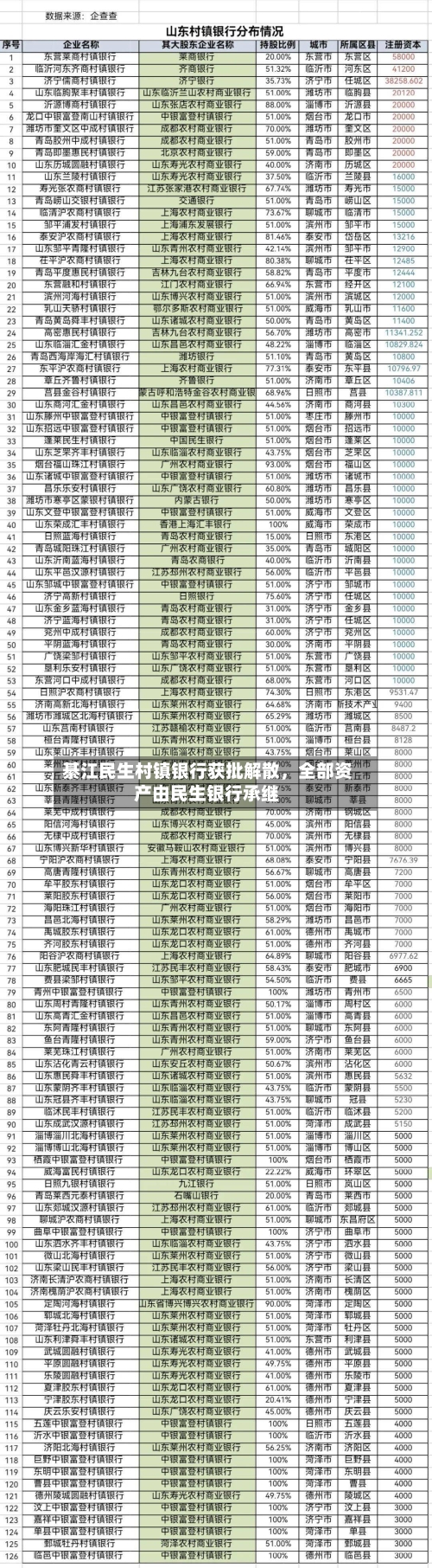 綦江民生村镇银行获批解散,全部资产由民生银行承继