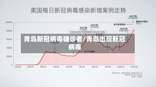 青岛新冠病毒确诊者/青岛出现新冠病毒