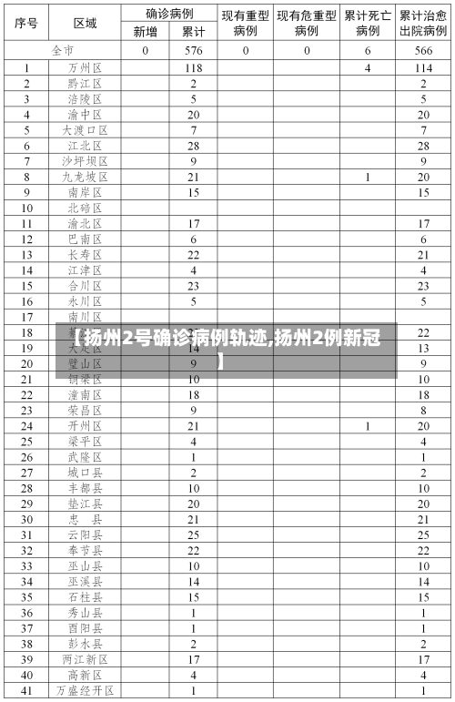 【扬州2号确诊病例轨迹,扬州2例新冠】-第3张图片