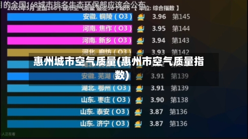 惠州城市空气质量(惠州市空气质量指数)-第2张图片