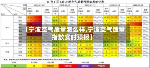 【宁波空气质量怎么样,宁波空气质量指数实时预报】-第3张图片