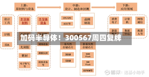 加码半导体！300567周四复牌-第2张图片