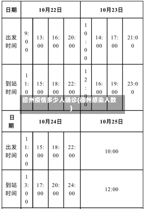 德州疫情多少人确诊(德州感染人数)