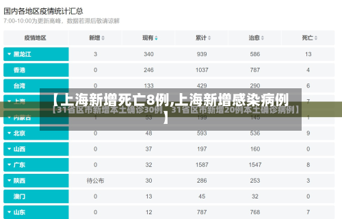 【上海新增死亡8例,上海新增感染病例】