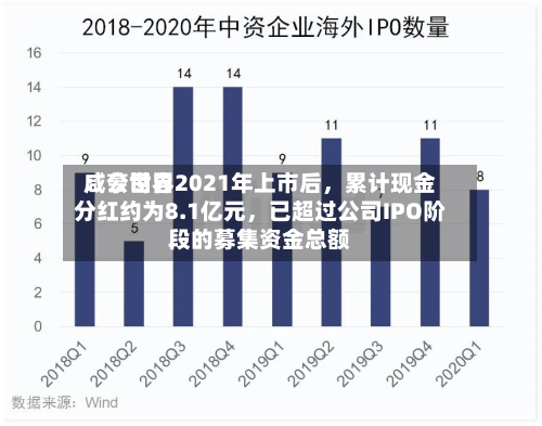 咸亨世界：公司自2021年上市后，累计现金分红约为8.1亿元，已超过公司IPO阶段的募集资金总额-第1张图片
