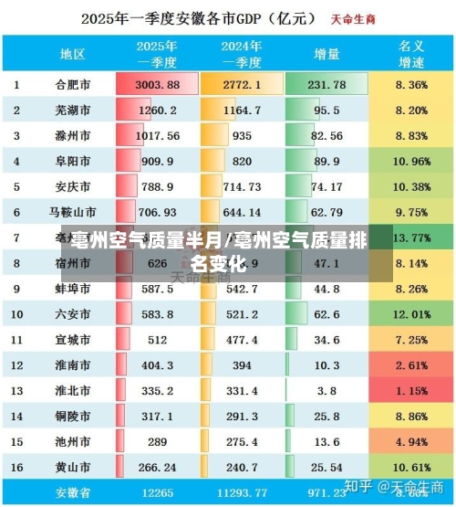 亳州空气质量半月/亳州空气质量排名变化