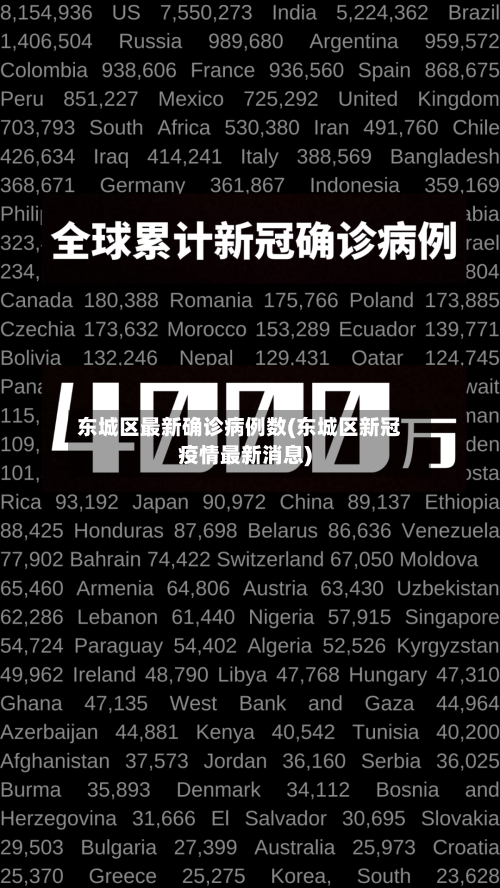 东城区最新确诊病例数(东城区新冠疫情最新消息)-第3张图片