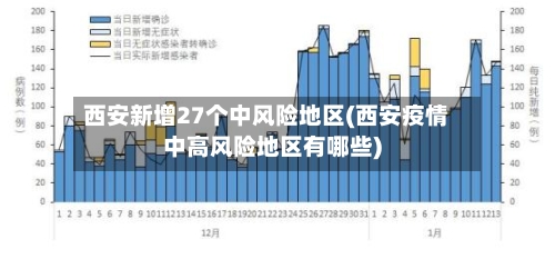 西安新增27个中风险地区(西安疫情中高风险地区有哪些)-第3张图片