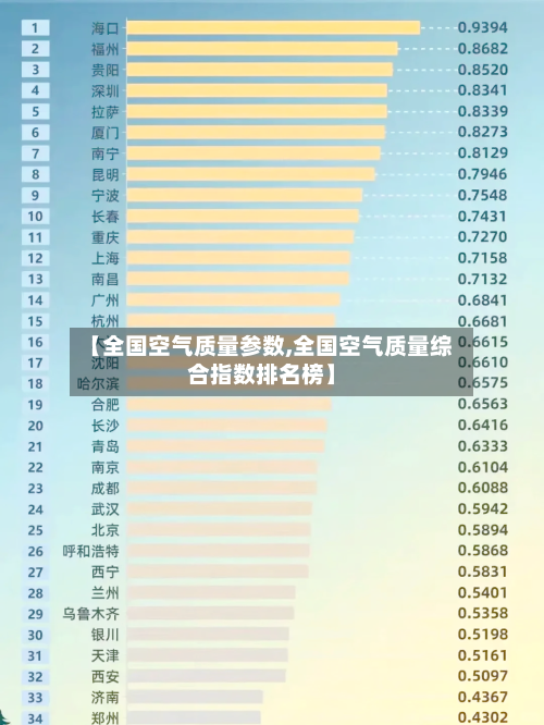 【全国空气质量参数,全国空气质量综合指数排名榜】